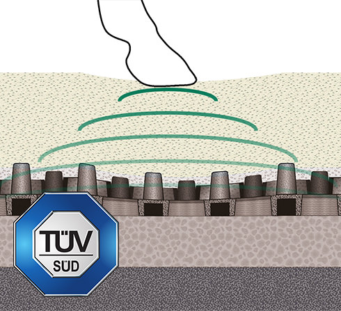 German TÜV standard approved shock-absorption effect of the OTTO-PerforatedMat™